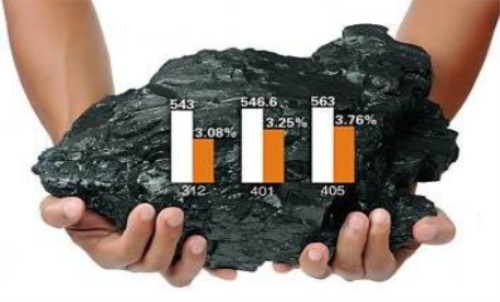 投資期貨怎樣提升勝率？