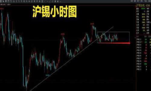 滬錫期貨一手交易成本是多少？回本